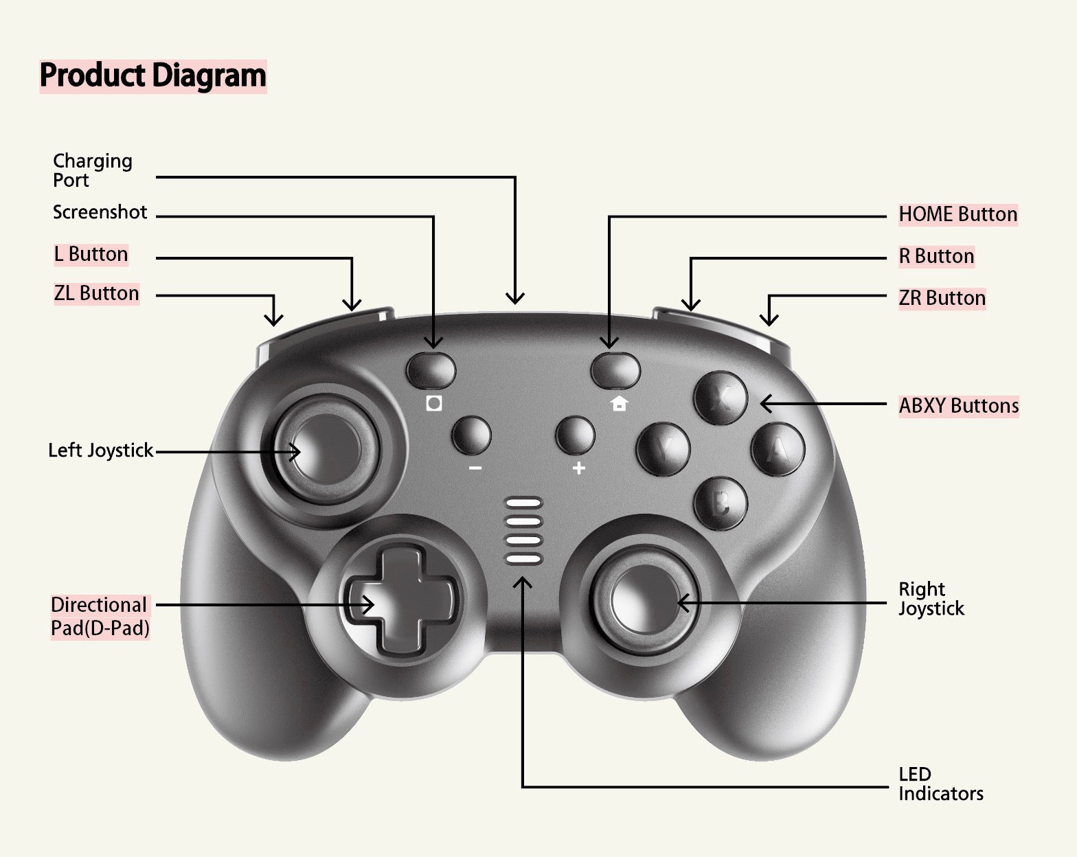 This is a user guide, quick starter manual for turbX Mini Mate Gaming Controller-What_s_On_Your_Controller-How-to-use-user-guide-manual-turbx-Mini-Mate-controller-mini-mate-_Cross-platform-Gaming-Controller-Gamepad-Mobile-gamer-Steam-Epic-video-Game-store